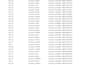 do data entry and PDF to word conversion